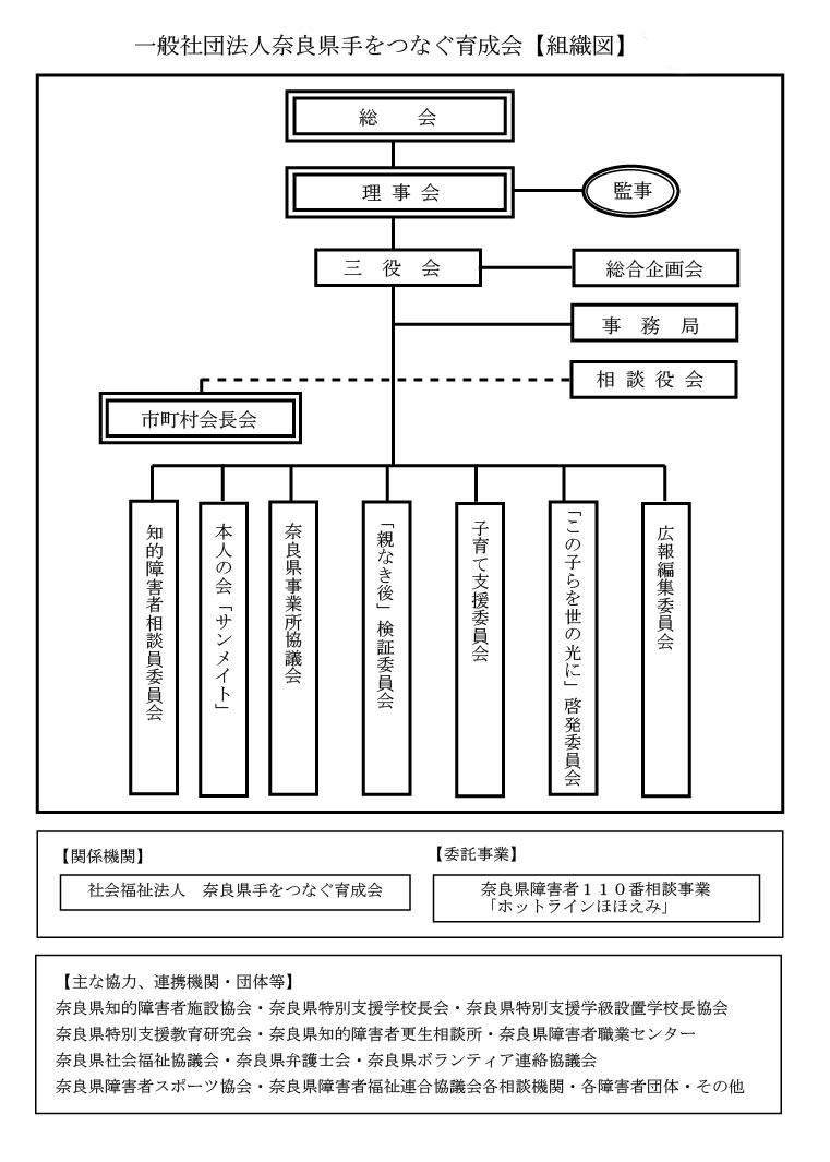 組織図